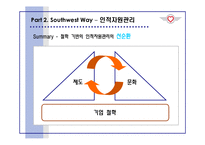 [인적자원관리론] 사우스웨스트 항공Southwest의 인적자원관리-12