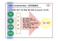 [인적자원관리론] 사우스웨스트 항공Southwest의 인적자원관리-17