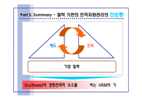 [인적자원관리론] 사우스웨스트 항공Southwest의 인적자원관리-19