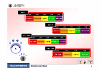 [사업계획서] 중국애견사업-8