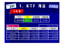 KTF 경영분석 레포트-4