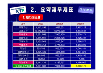 KTF 경영분석 레포트-5