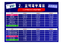 KTF 경영분석 레포트-6