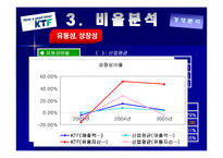 KTF 경영분석 레포트-7