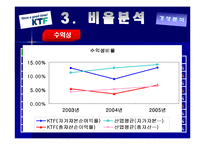 KTF 경영분석 레포트-8