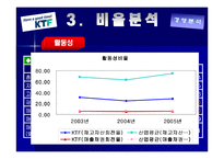 KTF 경영분석 레포트-9