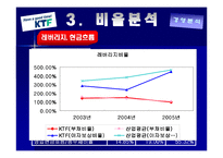KTF 경영분석 레포트-10
