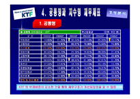 KTF 경영분석 레포트-11