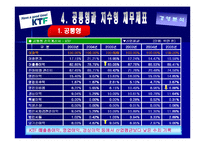 KTF 경영분석 레포트-12