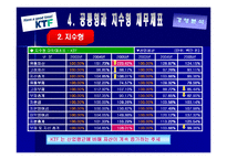 KTF 경영분석 레포트-13