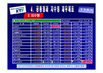 KTF 경영분석 레포트-14