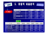 KTF 경영분석 레포트-15