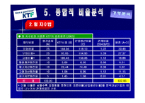 KTF 경영분석 레포트-16