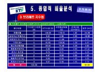 KTF 경영분석 레포트-17