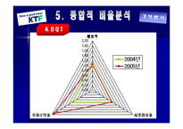 KTF 경영분석 레포트-18