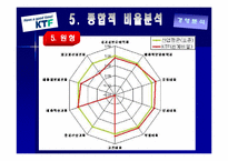 KTF 경영분석 레포트-19