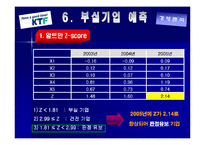 KTF 경영분석 레포트-20