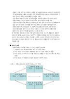 특허청 사례를 통한 BSC(균형성과표)-2