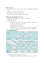 특허청 사례를 통한 BSC(균형성과표)-9