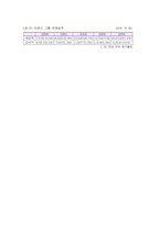 특허청 사례를 통한 BSC(균형성과표)-11