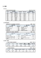 [노동법] 파견근로자-2