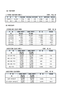 [노동법] 파견근로자-3
