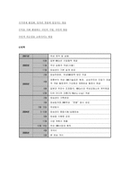 [방송영상산업] TU미디어 분석-4