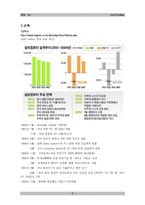 TG삼보의 마케팅 실패 사례-4