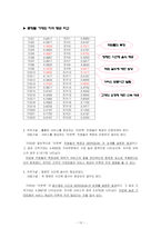 [서비스경영] 아웃백 스테이크하우스(Outback Steak House) 서비스 품질 분석-10