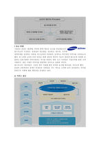 [서비스경영론] 삼성전자 서비스 센터-6