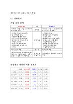 파리바게트 레포트-14