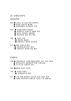 파리바게트 레포트-15