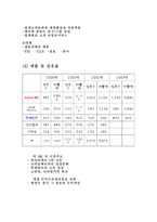 파리바게트 레포트-17