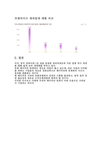 파리바게트 레포트-18