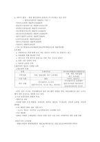 대구 삼성 홈플러스 성공전략과 대안-8