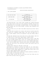 대구 삼성 홈플러스 성공전략과 대안-9