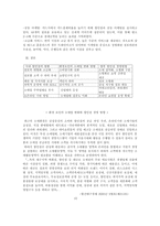 대구 삼성 홈플러스 성공전략과 대안-10