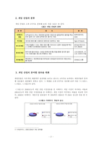 한국 게임산업 레포트-2