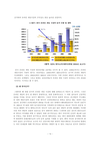 한국 게임산업 레포트-13