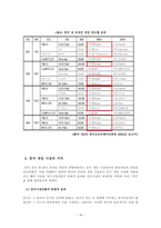 한국 게임산업 레포트-18