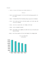 나이키의 광고전략-3