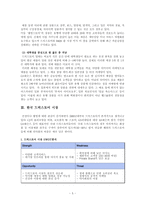 [유통관리] 드럭스토어(Drug Store)-5