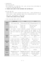 [사례분석] 애플의 전략-13