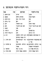 리엔지니어링 레포트-7