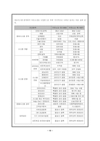 풀무원 아웃소싱 전략-12