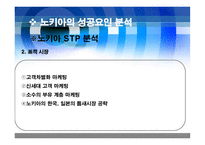 [국제경영론] 노키아 경영전략 사례-3
