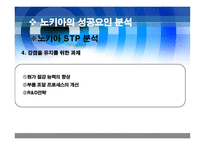 [국제경영론] 노키아 경영전략 사례-6