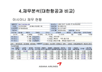[광고론] 아시아나 항공과 광고효과분석-5