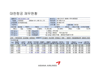 [광고론] 아시아나 항공과 광고효과분석-6