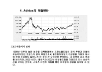 [광고론] 아디다스 광고분석-8